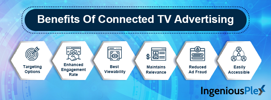 Benefits-Of-Connected-TV-Advertising