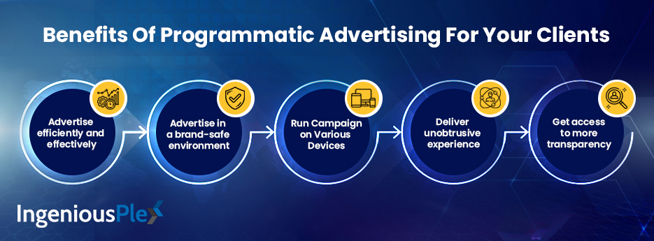 Benefits-Of-Programmatic-Advertising-For-Your-Clients