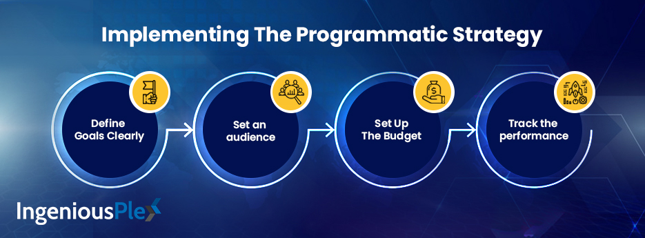 Implementing-The-Programmatic-Strategy