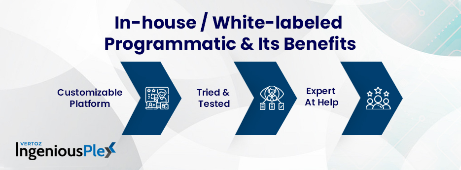 In-house_White-labeled-Programmatic-Its-Benefits